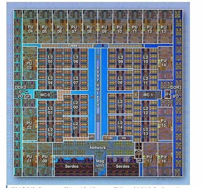 parallel computing
