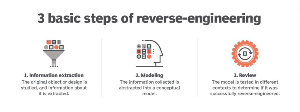 Reverse Engineering