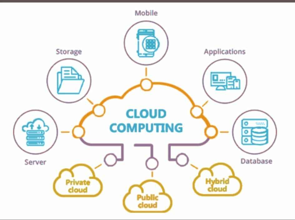 cloud computing
