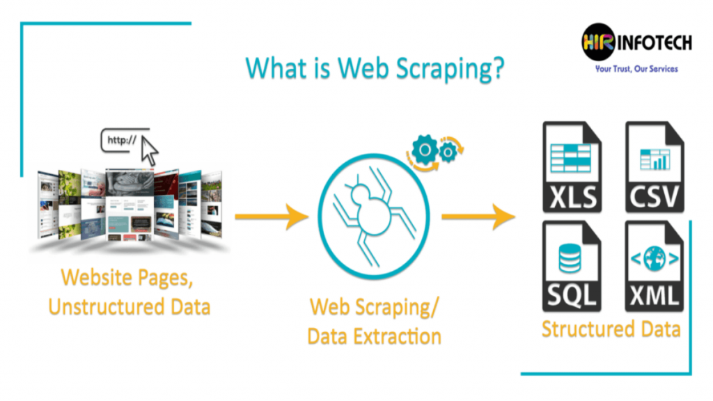 Web Scraping