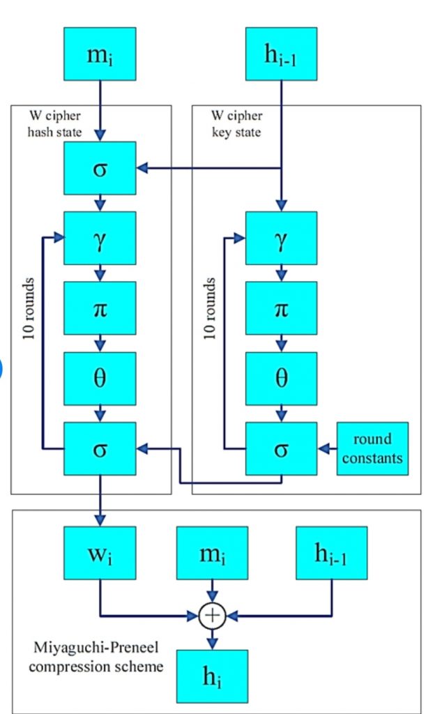 crypto wiki whirlpool