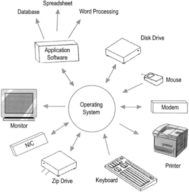 OPERATING SYSTEM - TheCyberDelta