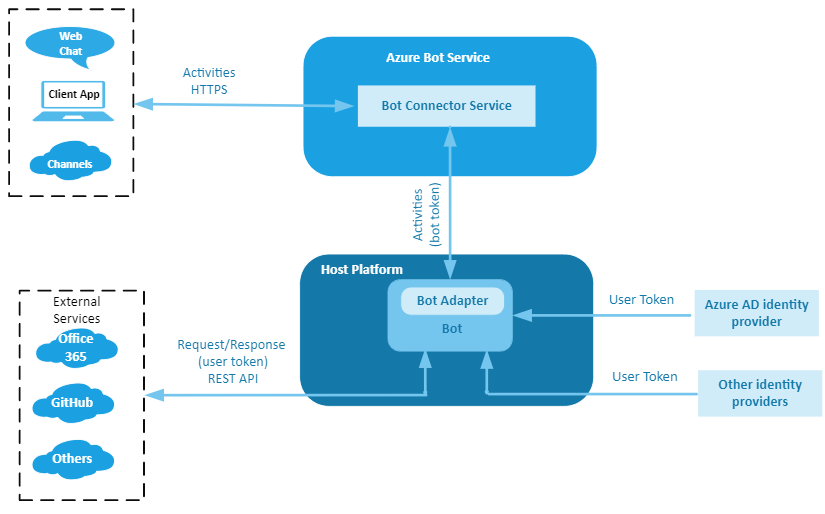 Chatbot